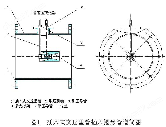 插入式文丘里管結構見圖1