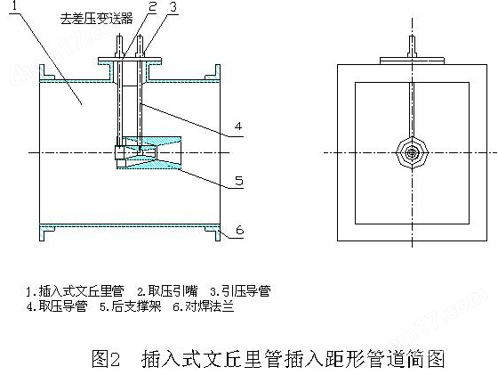 插入式文丘里管結構見圖2